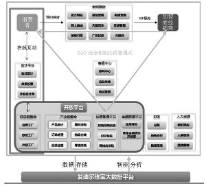 深圳市爱迪尔珠宝股份有限公司非公开发行股票