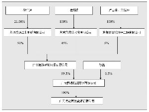 华西能源工业股份有限公司公告(系列)_焦点透