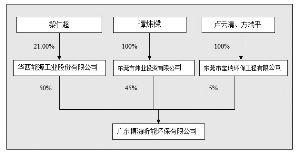 华西能源工业股份有限公司公告(系列)_焦点透