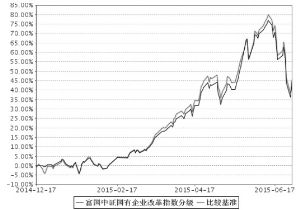 富国中证国有企业改革指数分级证券投资基金2