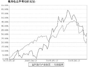 富国新兴产业股票型证券投资基金2015半年度