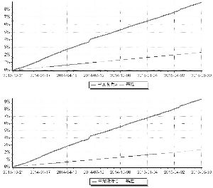 中加货币市场基金2015半年度报告摘要