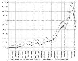 景顺长城中证医药卫生交易型开放式指数证券投
