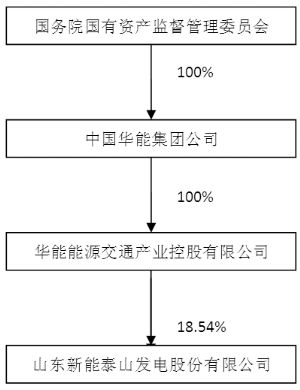 山东新能泰山发电股份有限公司公告(系列)_焦