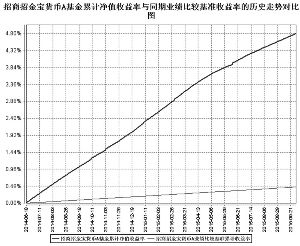 招商招金宝货币市场基金2015第三季度报告_焦