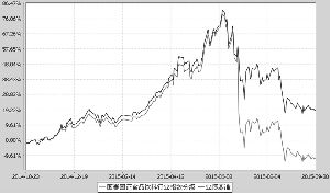 国泰国证食品饮料行业指数分级证券投资基金2