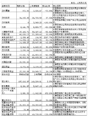 珠海港股份有限公司2015第三季度报告_焦点透