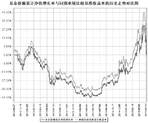 鹏华中证A股资源产业指数分级证券投资基金更