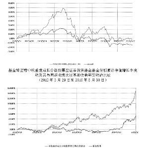 中欧盛世成长混合型证券投资基金(LOF)更新招