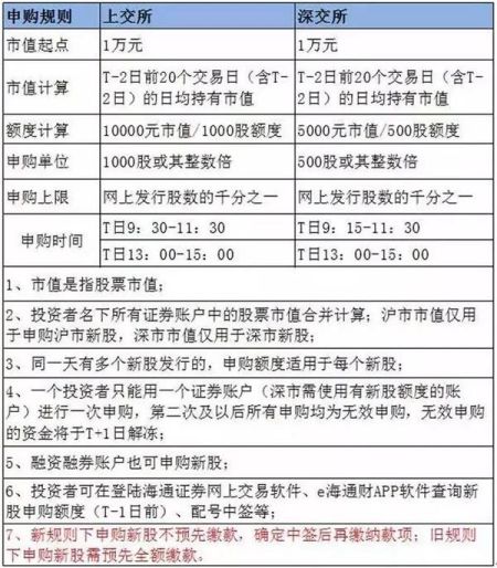 10只新股申购日历 拟于下周集中申购_焦点透视