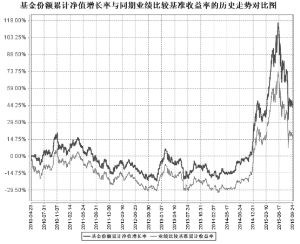 泰达宏利中证财富大盘指数证券投资基金更新招