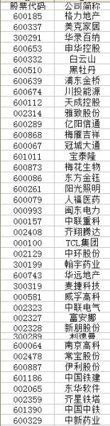 证金及汇金持股名单。