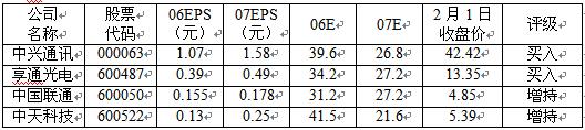 ͨŰ飺3GͨŰ