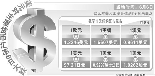 继5月降息风潮之后，全球央行再现宽松趋势。