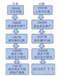 汨