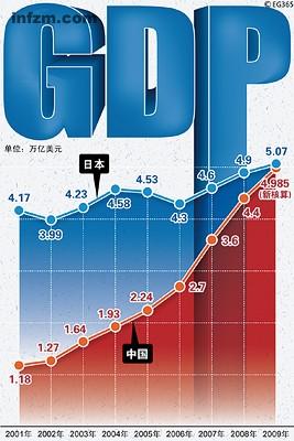 中国转型可借鉴日本低碳经济经验(图)