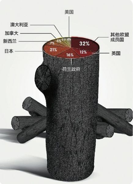 碳交易专家唐人虎:中国碳交易潜力巨大(组图)