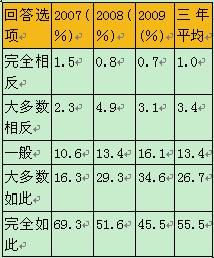 企业支出广告费用途径不同影响传媒行业收入