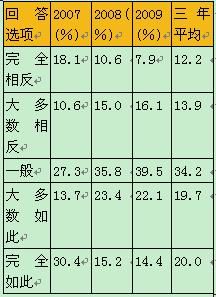 企业支出广告费用途径不同影响传媒行业收入