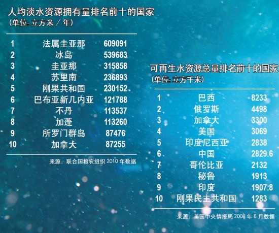 壶口瀑布水量暴涨_中国人均占有水量