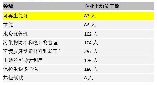 人口老龄化_平均人口数