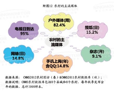 娱乐人口_人口普查(2)