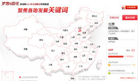 �۽����ط�չ�ؼ���