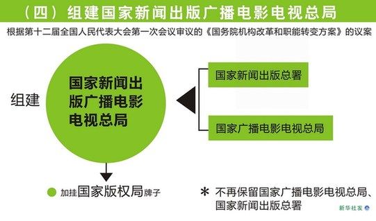 国家新闻出版广电总局三定方案正式出炉|李克