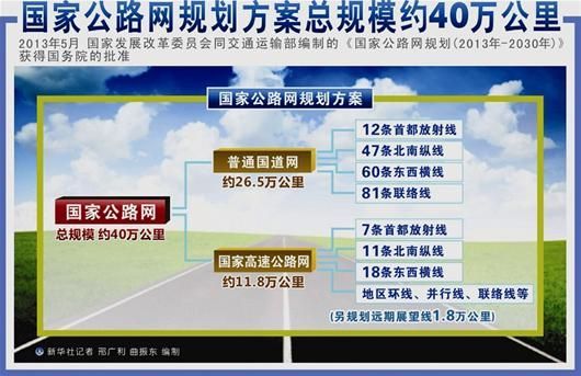 ͼΪ�����ҹ�·���滮���� �»��緢