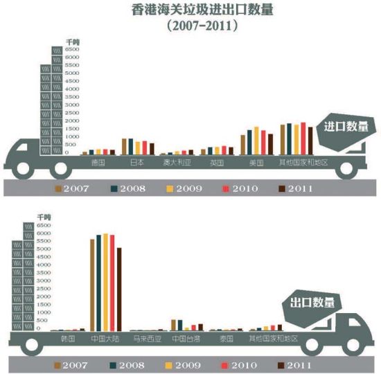 电子垃圾跨国利益链:中国分拣成本是欧盟1\/10