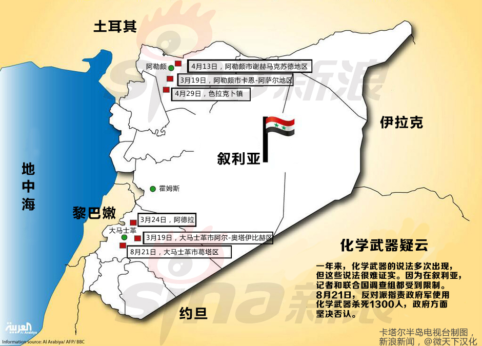 叙利亚化武疑云