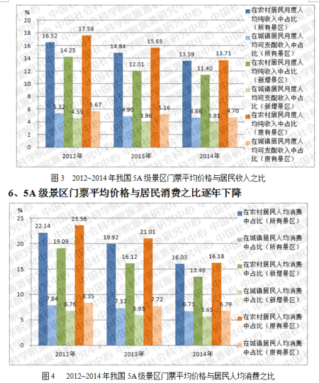 古市镇居民人口数_白地市镇的人口数据