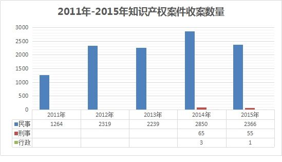 经济学中均量与总量的区别_鸡眼和跖疣的区别图