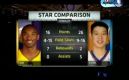 ��Ƶ-MVP�쳹���ѷ��԰��� �������ѹ֮��2��1��