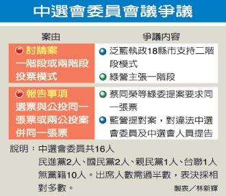 台湾选举结果台湾gdp新消息_两岸经济大比拼 台湾GDP被大陆5省超越 台湾省网友酸了