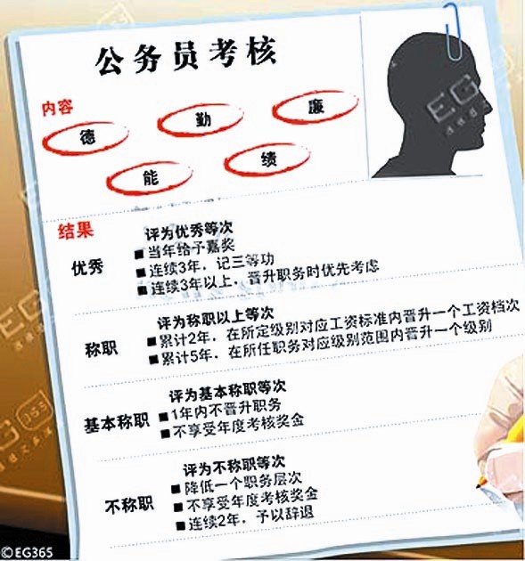 浙江公务员_厦门公务员收入