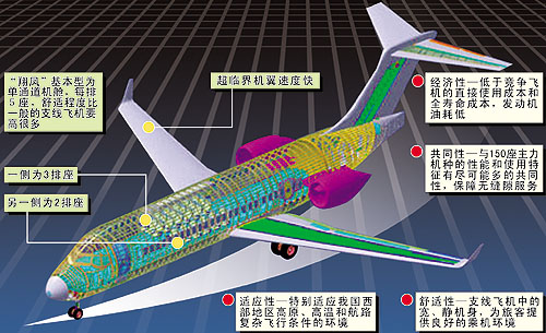 国内新闻 正文      据悉,每架arj21的预售价在2700万至2900万美元