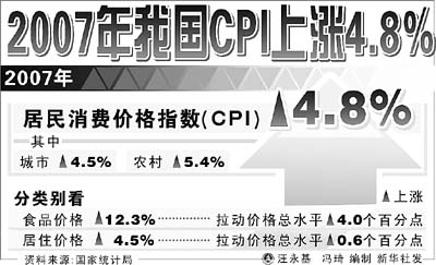 日本物价高gdp是不是虚高_gdp超过日本简图