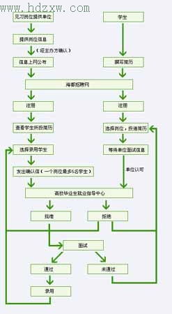 海都招聘网启动大学生就业见习行动