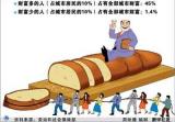 �»��ӵ㣺�ҹ������������������