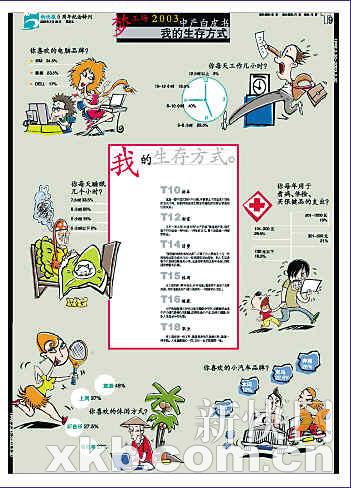 中产阶级_瑞典的中产阶级 收入