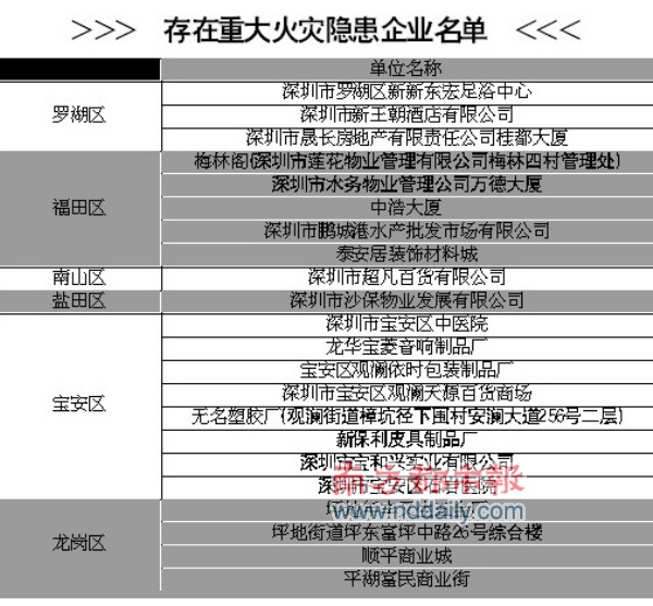 黑名单上的人口琴曲_黑名单上的人 片尾口琴曲 noname