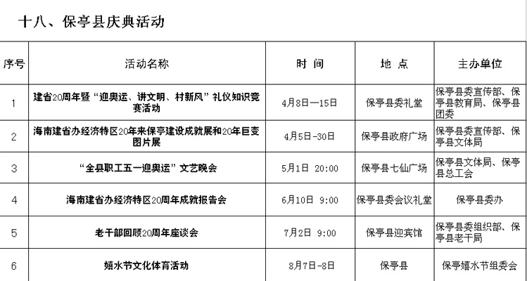 保亭县经济总量_保亭县人民医院