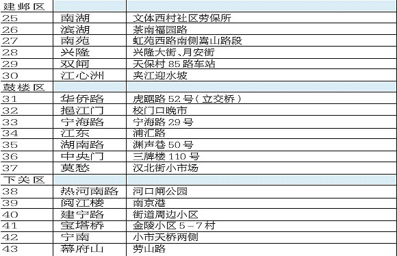 县市区GDP由哪个部门负责_胃在哪个位置图