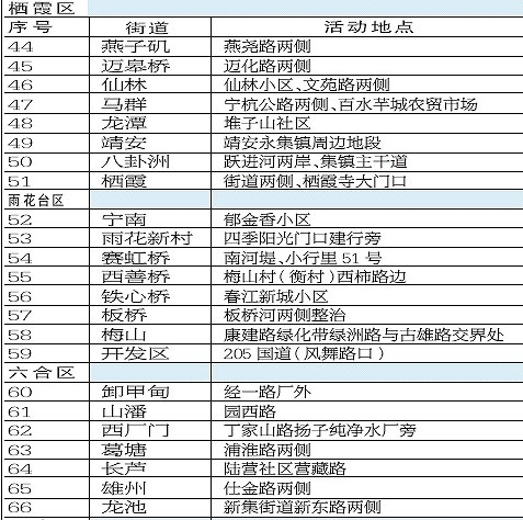 县市区GDP由哪个部门负责_胃在哪个位置图