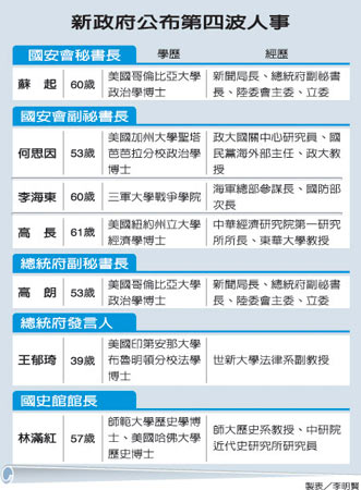 马英九公布第四批行政团队人员名单(组图)