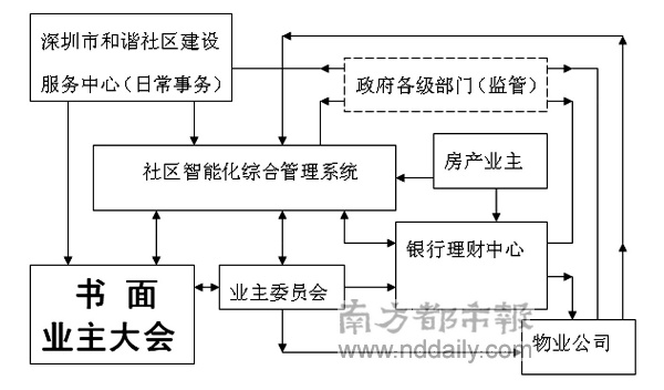 小区管理难业主亮“奇招”