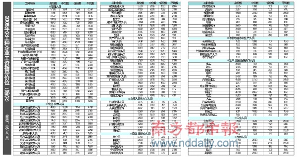 本科生出国留学_本科生收入
