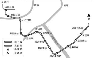 亦庄线线路图