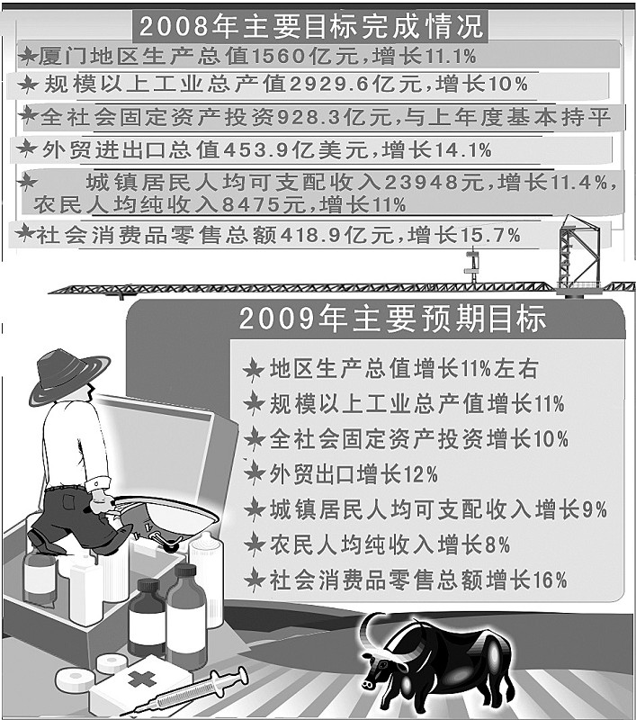 中国gdp经济增长图_2018年gdp增长目标7.5(3)